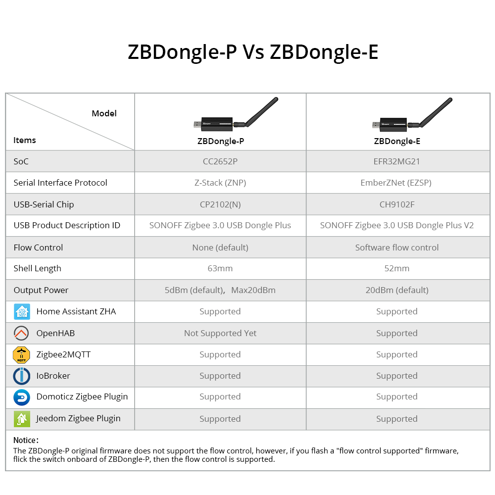 ZBDongle-P-Vs-ZBDongle-E.jpg