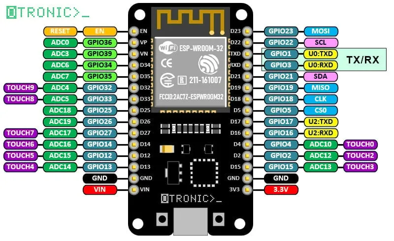 esp32-esp-wroom-32-ESP32-DevKitv1-3.webp