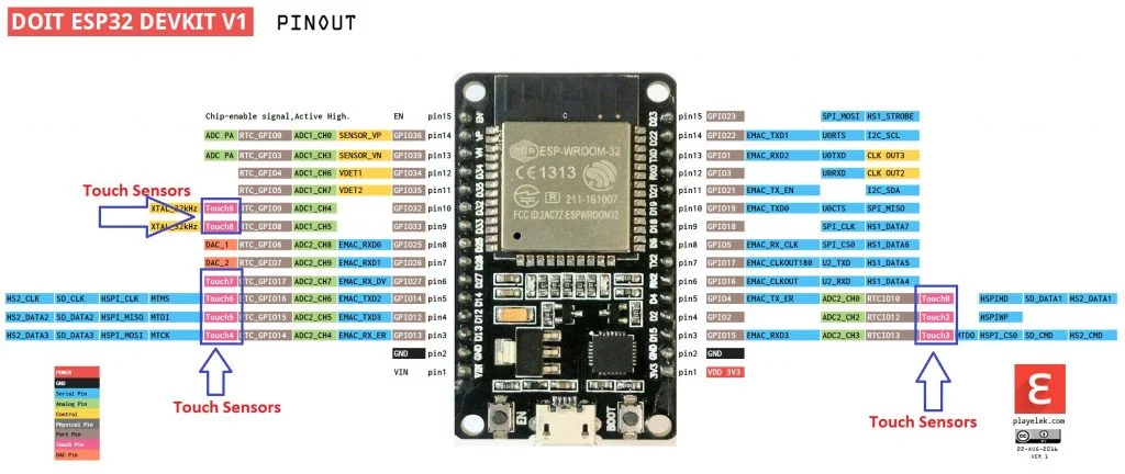 ESP32-touch-sensors-pinout-with-Devkit-DOIT-1.webp