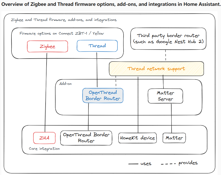 Home-Assistant-Connect-ZBT-2.png
