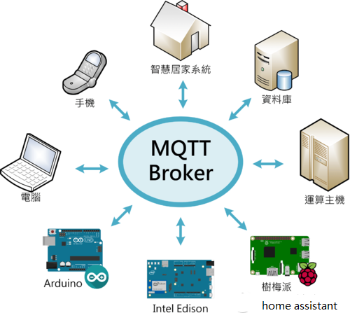 diy Zigbee Zigbee2MQTT gateway