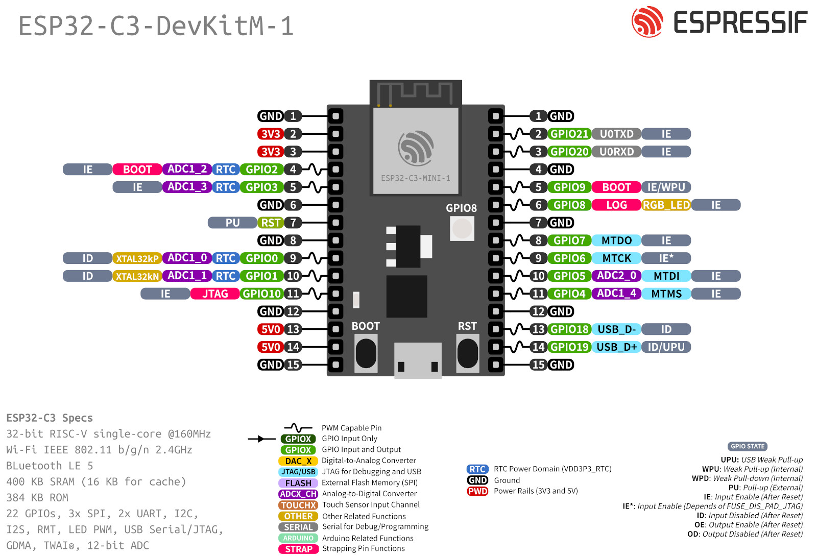 esp32-c3-devkitm-1-v1-pinout.jpg